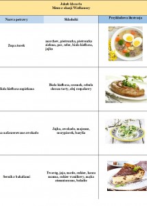 Świąteczne menu (1) 