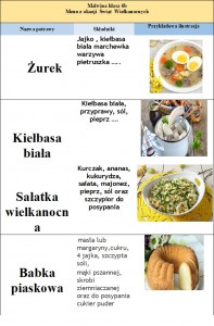 Świąteczne menu (5) 