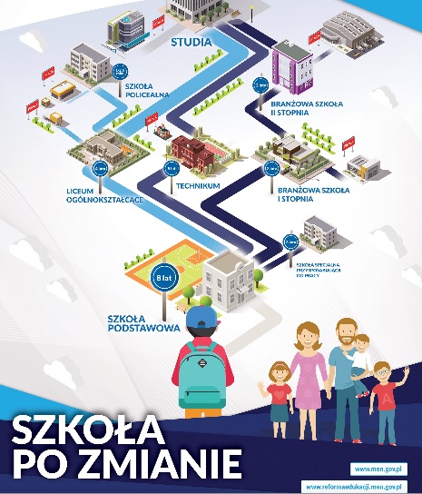 Szkoła po zmianie - plakat - Dobra Szkoła