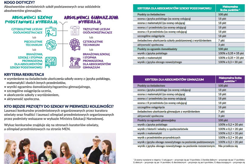 Ulotka dotycząca rekrutacji do szkół ponadpodstawowych i ponadgimnazjalnych na rok szkolny 2019-2020